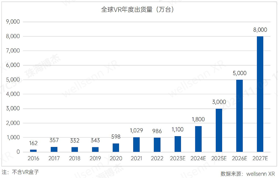 元宇宙vr/ar产品离不开精密的微针测试